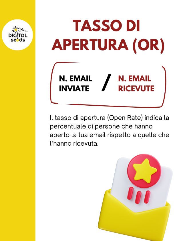 Le metriche dell’email marketing da tenere d'occhio: come capire se le tue email stanno seminando bene (anche nel 2025) 1 metriche email marketing 2025 open rate