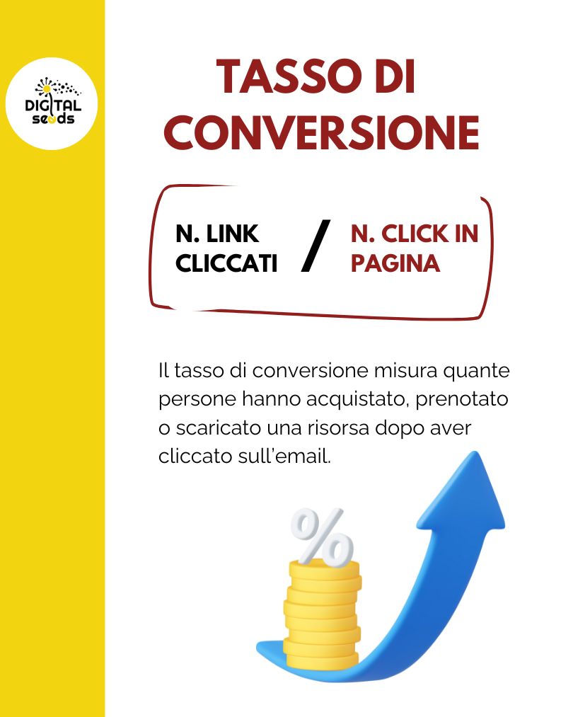 Le metriche dell’email marketing da tenere d'occhio: come capire se le tue email stanno seminando bene (anche nel 2025) 3 metriche email marketing 2025- tasso di conversione